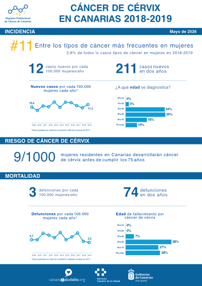 Cáncer de cervix 2018-2019